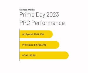 Mantaq Media Prime Day 2023 PPC Performance